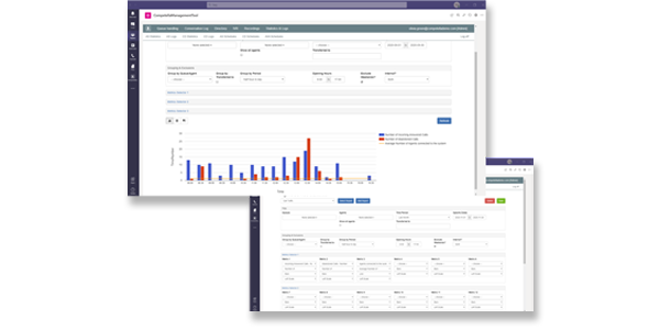 Access to statistics, analytics and reporting provides valuable information to analyze, undertsand and plan the operation of your Contact Center.